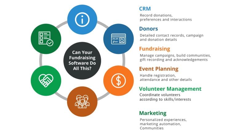 What to Look for When Choosing Fundraising Software for Nonprofits
